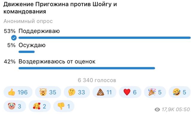 Поддерживает 53% - опрос показал отношение россиян к действиям Пригожина
